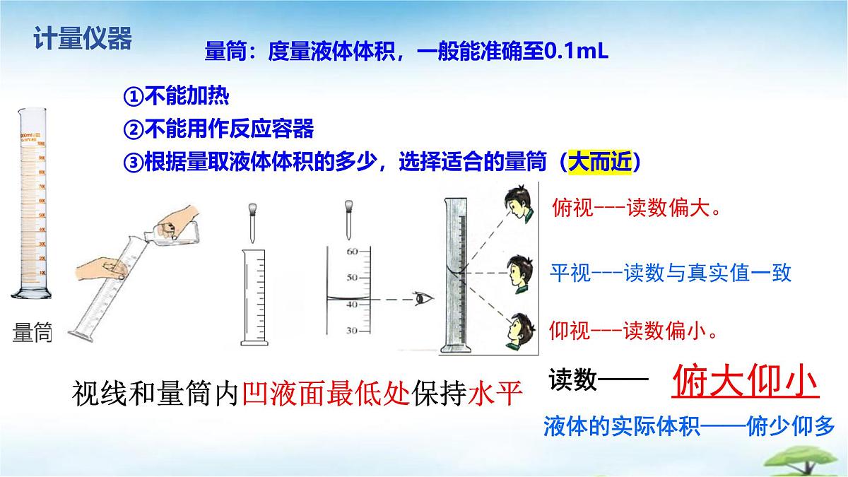 鲁教版初中化学九年级上册第一单元《步入化学殿堂》第三节《走进化学实验室》课件第6页