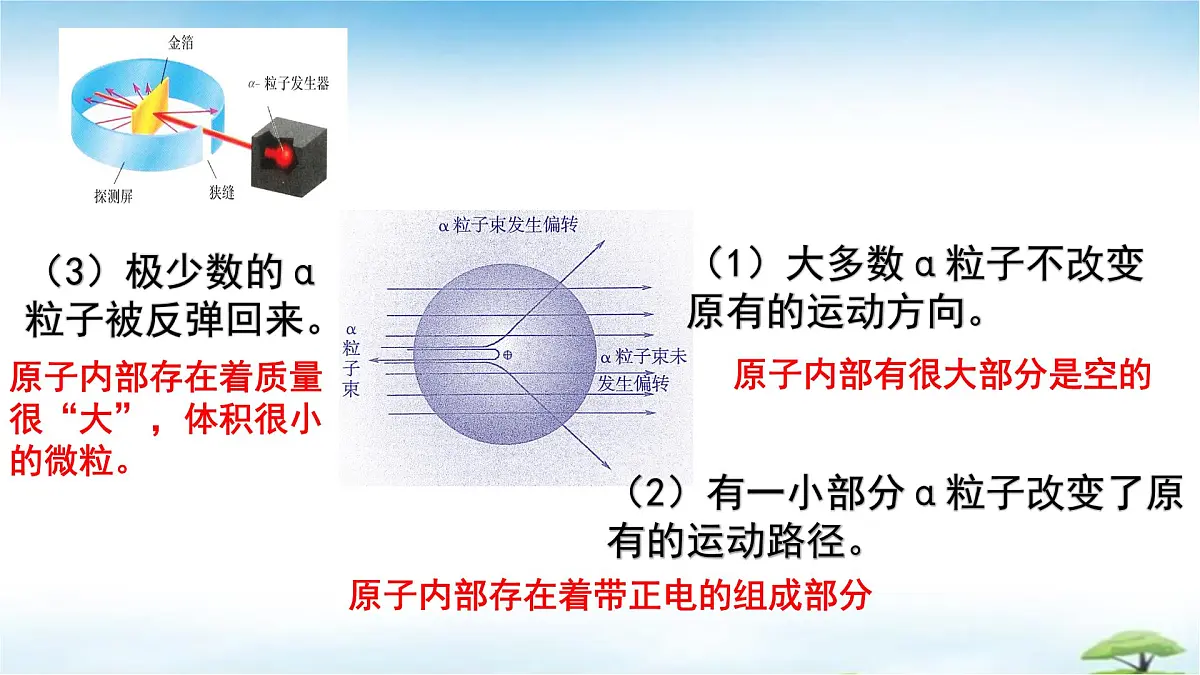 鲁教版初中化学九年级上册第二单元《认识物质的构成》第一节《原子》 课件第4页