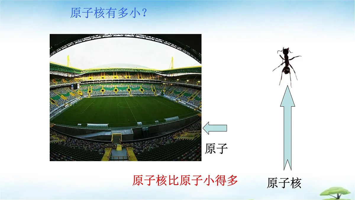 鲁教版初中化学九年级上册第二单元《认识物质的构成》第一节《原子》 课件第6页