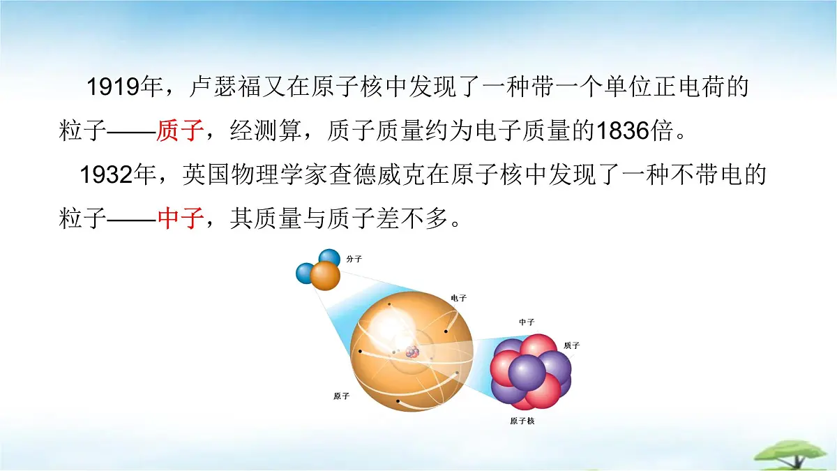 鲁教版初中化学九年级上册第二单元《认识物质的构成》第一节《原子》 课件第8页