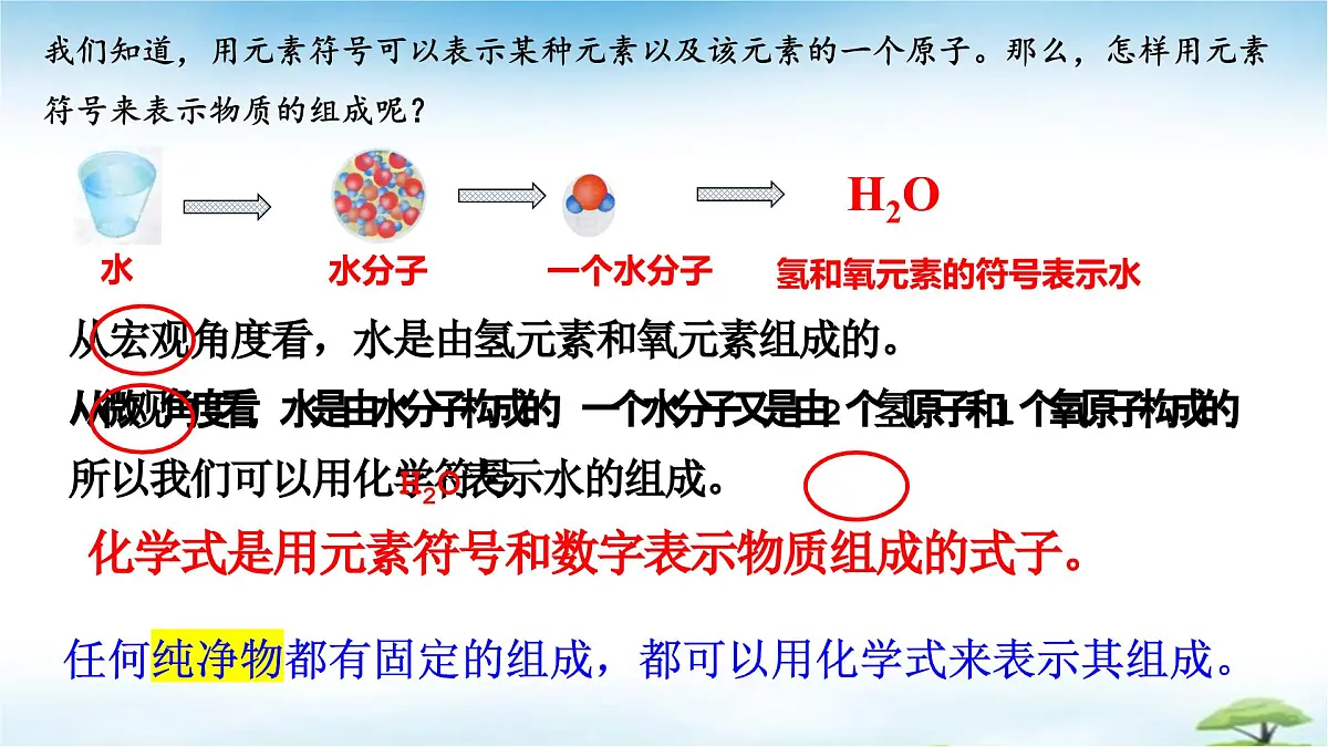 鲁教版初中化学九年级上册第二单元《认识物质的构成》第三节《物质组成的表示》第一课时 课件第3页