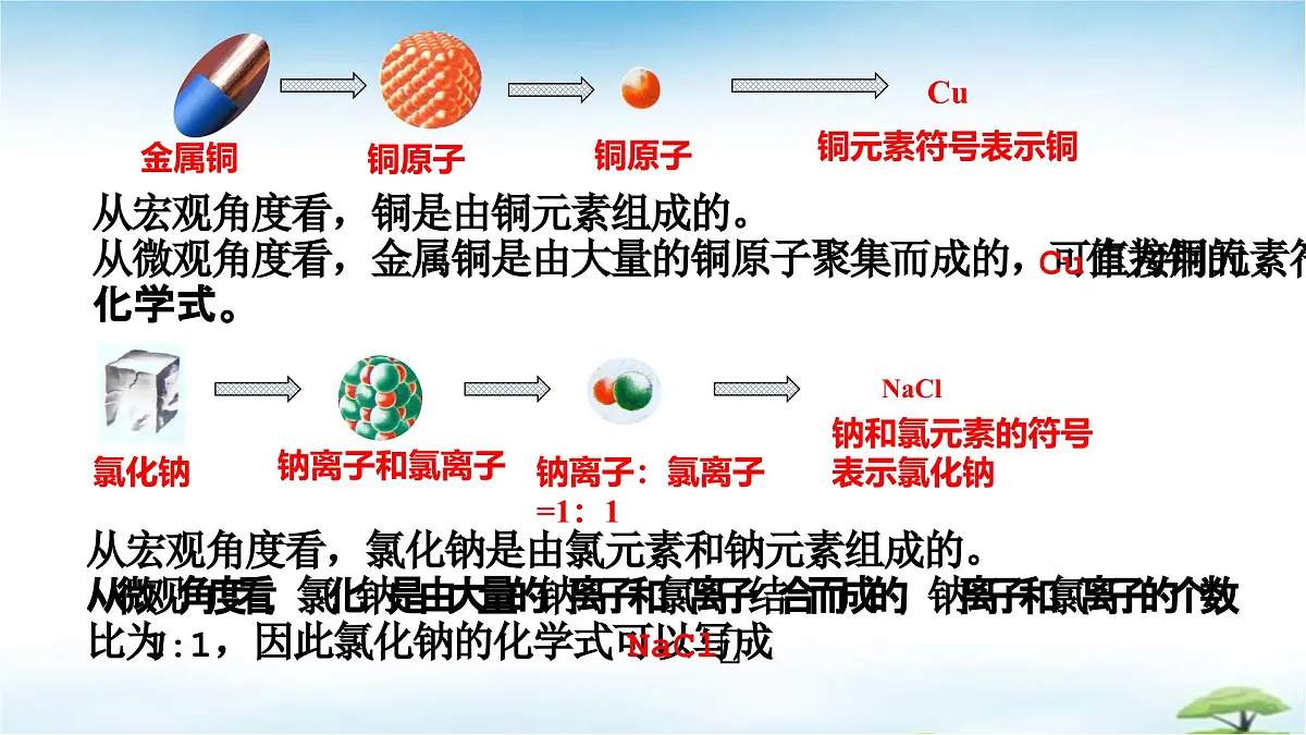 鲁教版初中化学九年级上册第二单元《认识物质的构成》第三节《物质组成的表示》第一课时 课件第4页