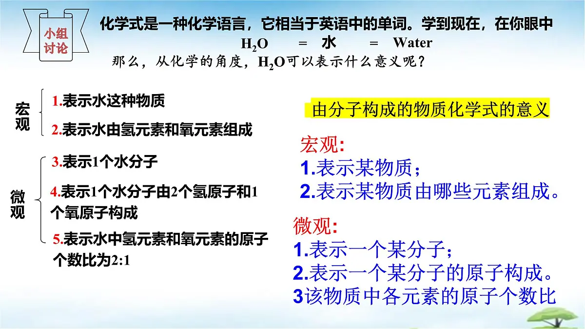 鲁教版初中化学九年级上册第二单元《认识物质的构成》第三节《物质组成的表示》第一课时 课件第6页