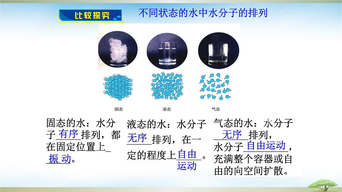 鲁教版初中化学九年级上册第三单元《探索水世界》第一节《运动的水分子》   课件第5页
