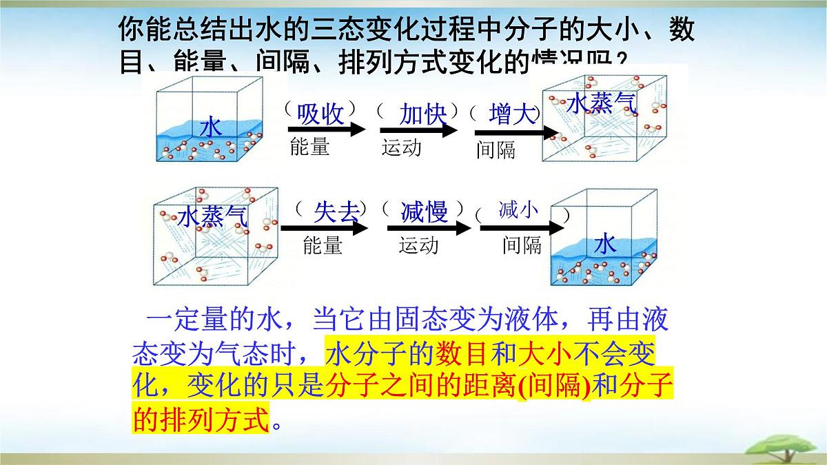 鲁教版初中化学九年级上册第三单元《探索水世界》第一节《运动的水分子》   课件第6页