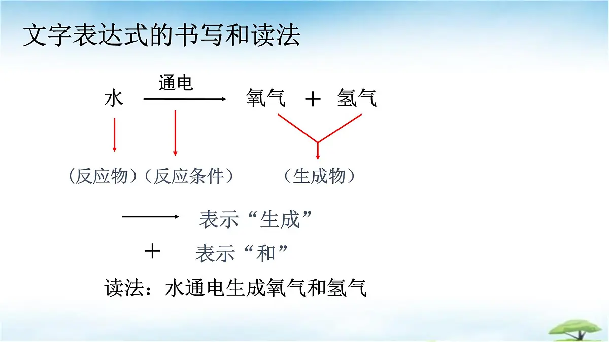 鲁教版初中化学九年级上册第三单元《探索水世界》第二节《水分子的变化》 课件第5页