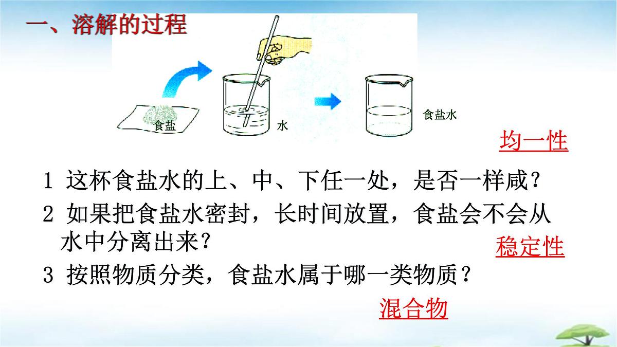 鲁教版初中化学九年级上册第三单元《探索水世界》第三节《物质在水中的溶解》 课件第3页