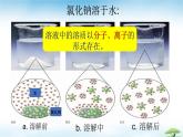 鲁教版初中化学九年级上册第三单元《探索水世界》第三节《物质在水中的溶解》   课件