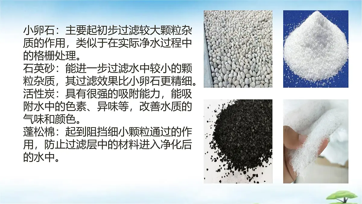 鲁教版初中化学九年级上册第三单元《探索水世界》+跨学科实践活动一+自制简易净水器 课件第4页