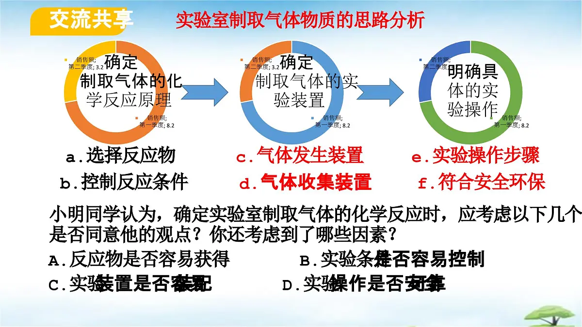 鲁教版初中化学九年级上册第四单元《我们周围的空气》第三节《氧气的实验室制取》 课件第5页