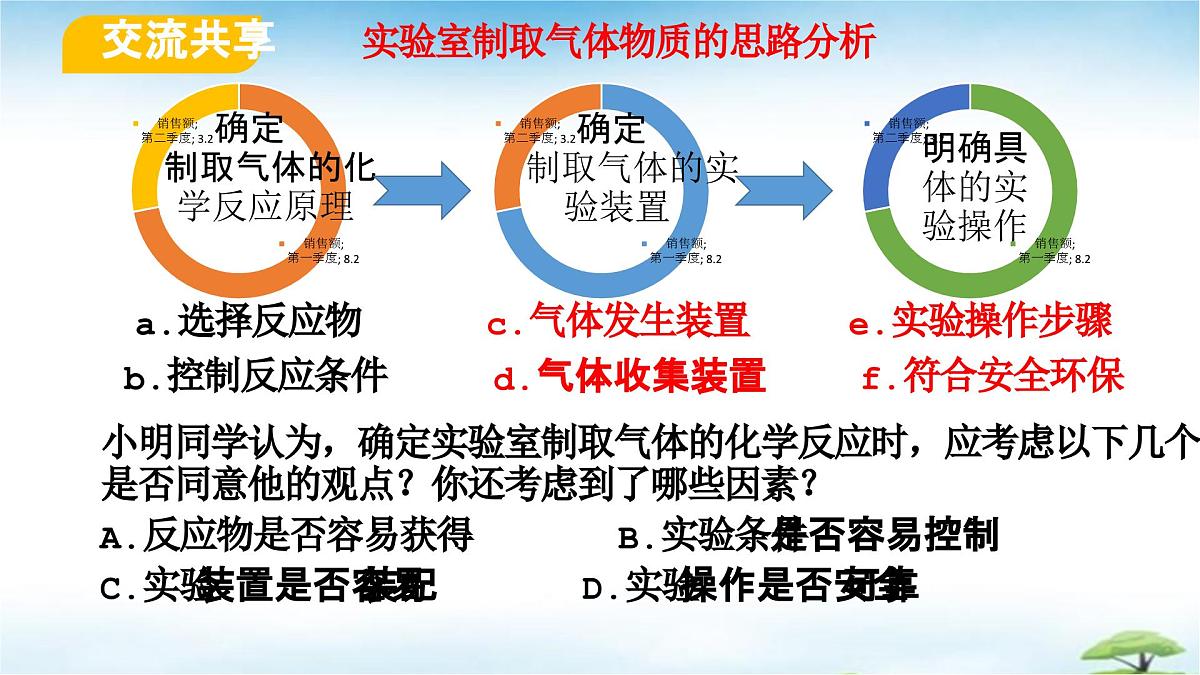 鲁教版初中化学九年级上册第四单元《我们周围的空气》第三节《氧气的实验室制取》  课件第5页