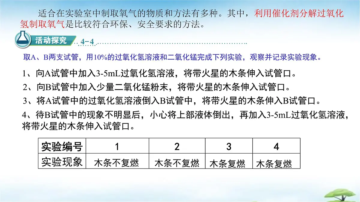 鲁教版初中化学九年级上册第四单元《我们周围的空气》第三节《氧气的实验室制取》 课件第6页