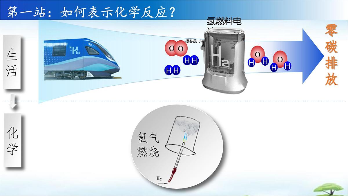 鲁教版初中化学九年级上册第五单元《 定量研究化学反应》第二节《化学反应的表示》  课件第4页