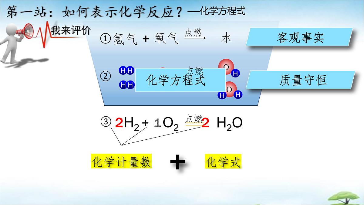 鲁教版初中化学九年级上册第五单元《 定量研究化学反应》第二节《化学反应的表示》  课件第5页