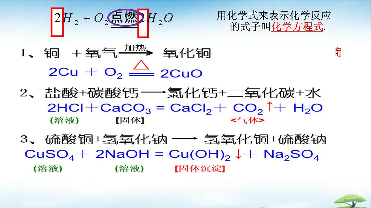 鲁教版初中化学九年级上册第五单元《 定量研究化学反应》第二节《化学反应的表示》  课件第6页