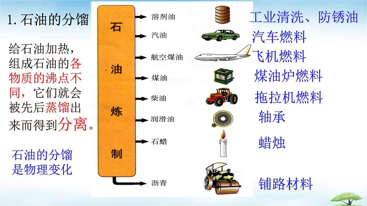 鲁教版初中化学九年级上册第六单元《控制燃烧》第二节《化石燃料的利用》 课件第7页
