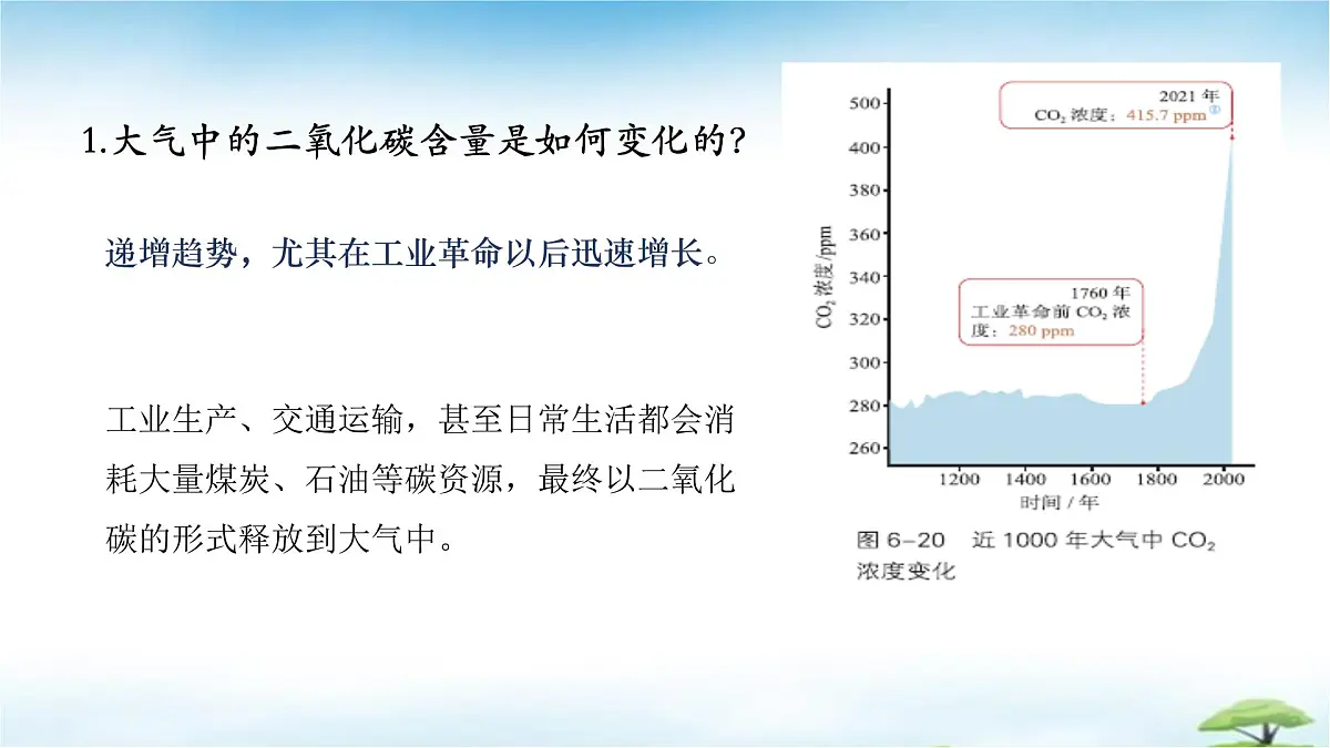 鲁教版初中化学九年级上册第六单元《控制燃烧》第三节《碳达峰与碳中和》 课件第2页