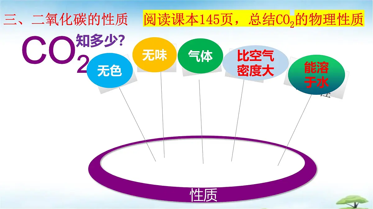 鲁教版初中化学九年级上册第六单元《控制燃烧》第三节《碳达峰与碳中和》 课件第5页