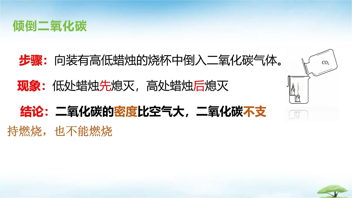 鲁教版初中化学九年级上册第六单元《控制燃烧》第三节《碳达峰与碳中和》 课件第7页
