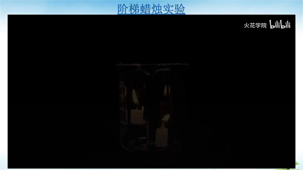 鲁教版初中化学九年级上册第六单元《控制燃烧》第三节《碳达峰与碳中和》 课件第8页
