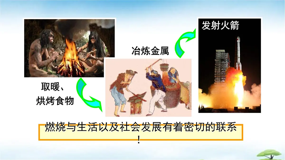 鲁教版初中化学九年级上册第六单元《控制燃烧》第一节《燃烧与灭火》 课件第2页