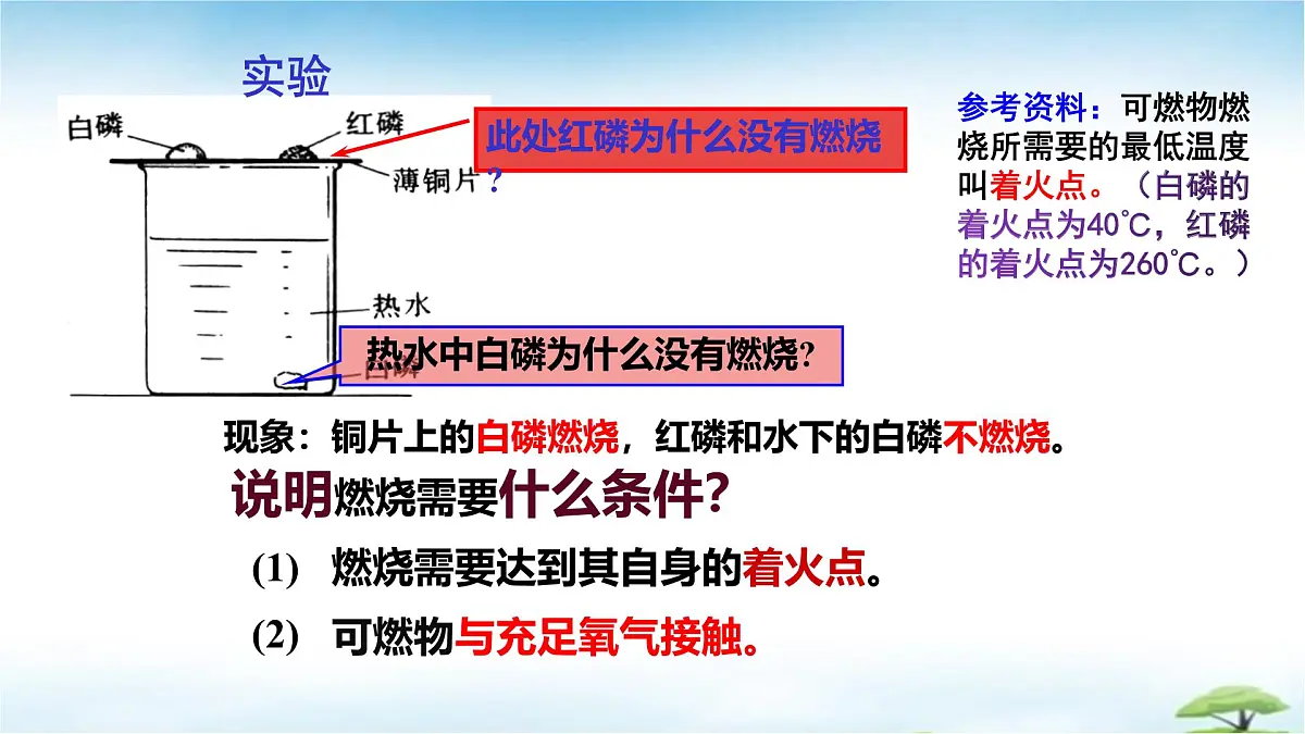 鲁教版初中化学九年级上册第六单元《控制燃烧》第一节《燃烧与灭火》 课件第6页