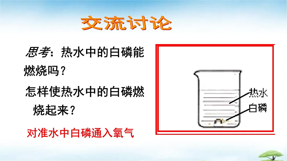 鲁教版初中化学九年级上册第六单元《控制燃烧》第一节《燃烧与灭火》 课件第7页