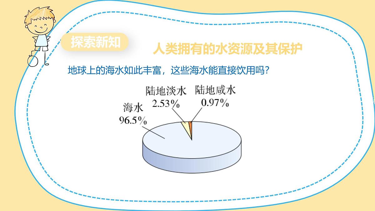 4.1水资源及其利用课件-2025-2026学年九年级化学人教版2024上册第5页