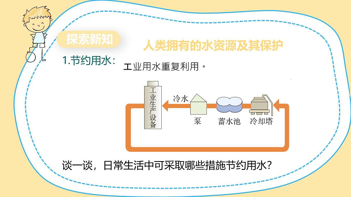 4.1水资源及其利用课件-2025-2026学年九年级化学人教版2024上册第8页