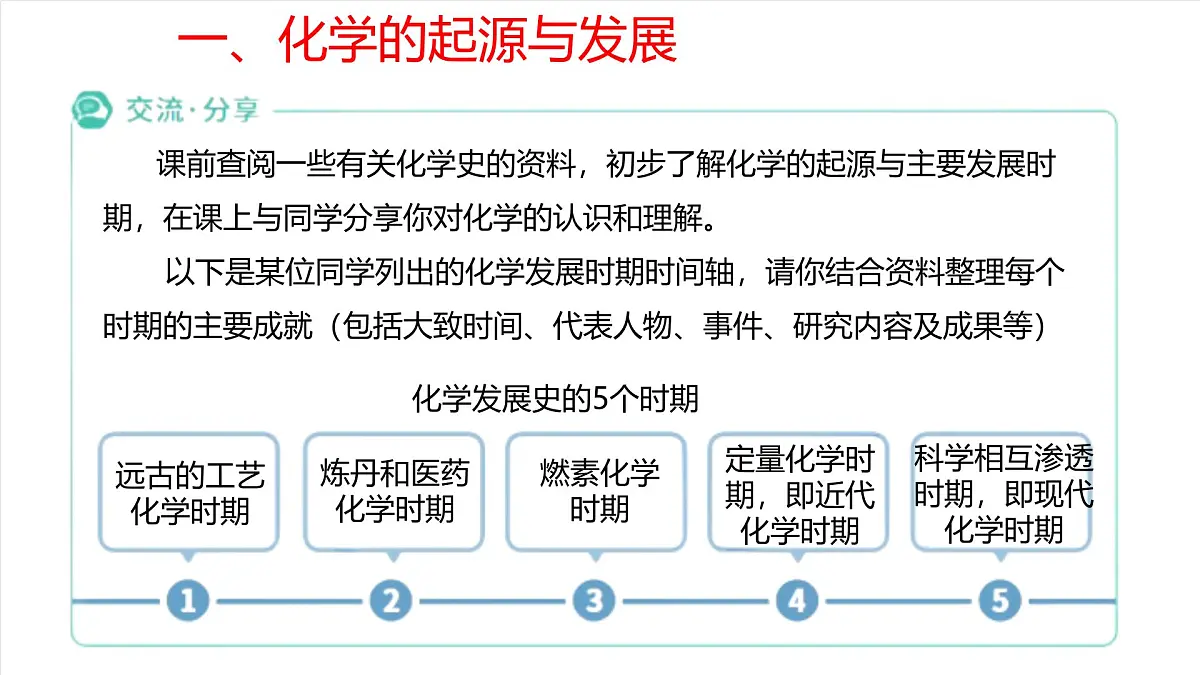 北京课改版化学九上1.1《化学让世界更美好》课件第7页