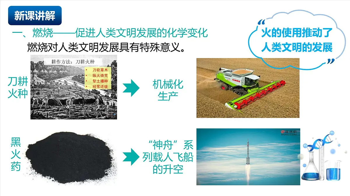 北京课改版化学九上2.1《 初步认识燃烧》（同步课件）第5页