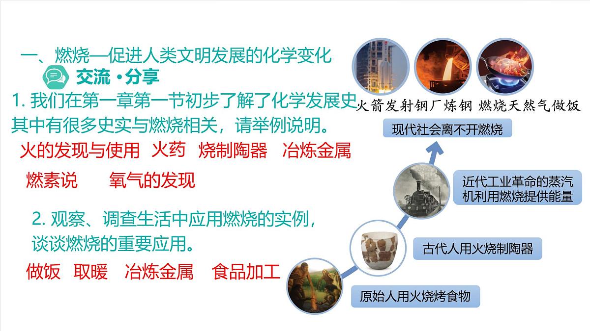 北京课改版化学九上2.1《 初步认识燃烧》（同步课件）第6页