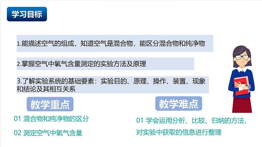 北京课改版化学九上2.2《 空气的组成与应用》（第1课时）（同步课件）第2页