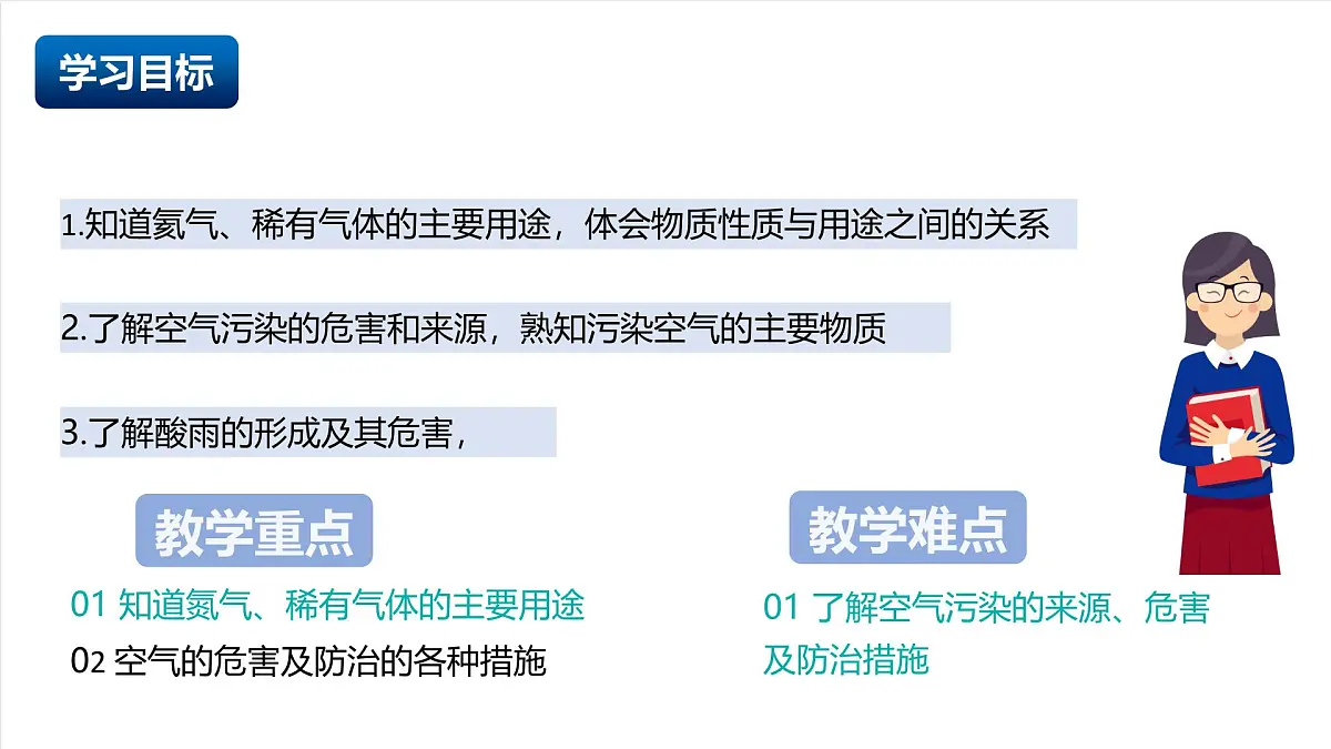 北京课改版化学九上2.2《 空气的组成与应用》（第2课时）（同步课件）第2页
