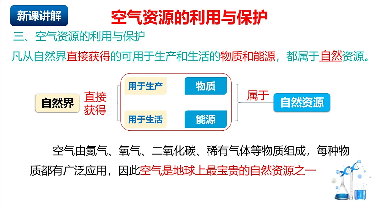 北京课改版化学九上2.2《 空气的组成与应用》（第2课时）（同步课件）第4页
