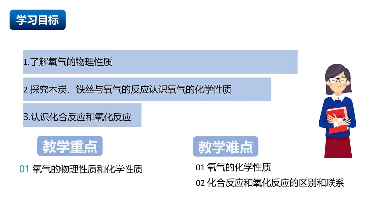 北京课改版化学九上2.3《 探究氧气性质》（同步课件）第2页