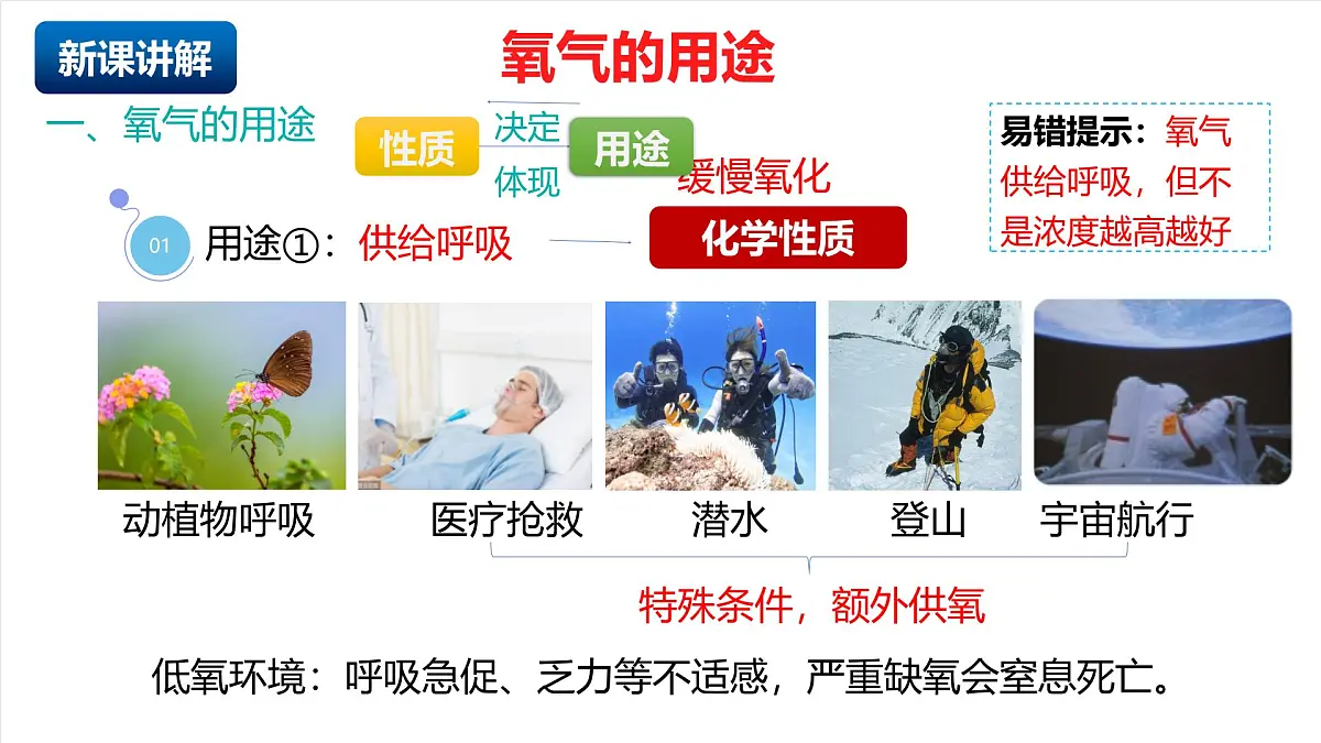 北京课改版化学九上2.3《 探究氧气性质》（同步课件）第7页