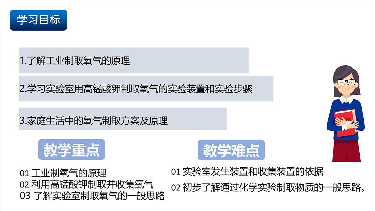 北京课改版化学九上2.4 依据特定需求制取氧气（同步课件）第2页