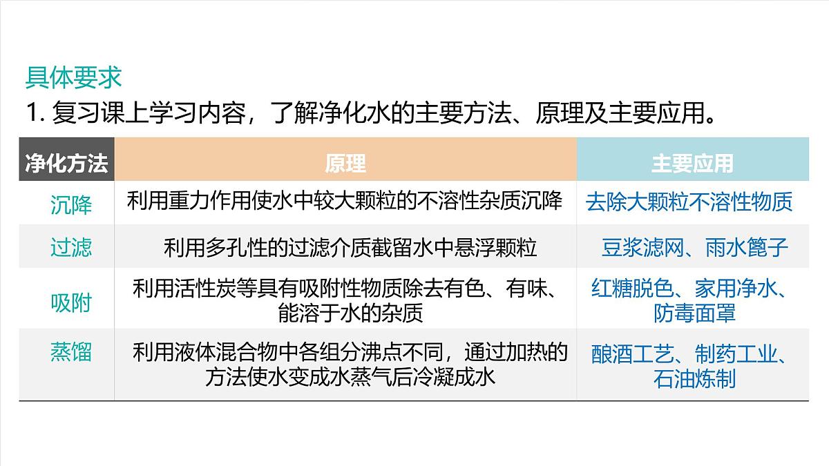 北京课改版化学九上3.1 《水的净化与水质检测》（第2课时）（同步课件）第5页