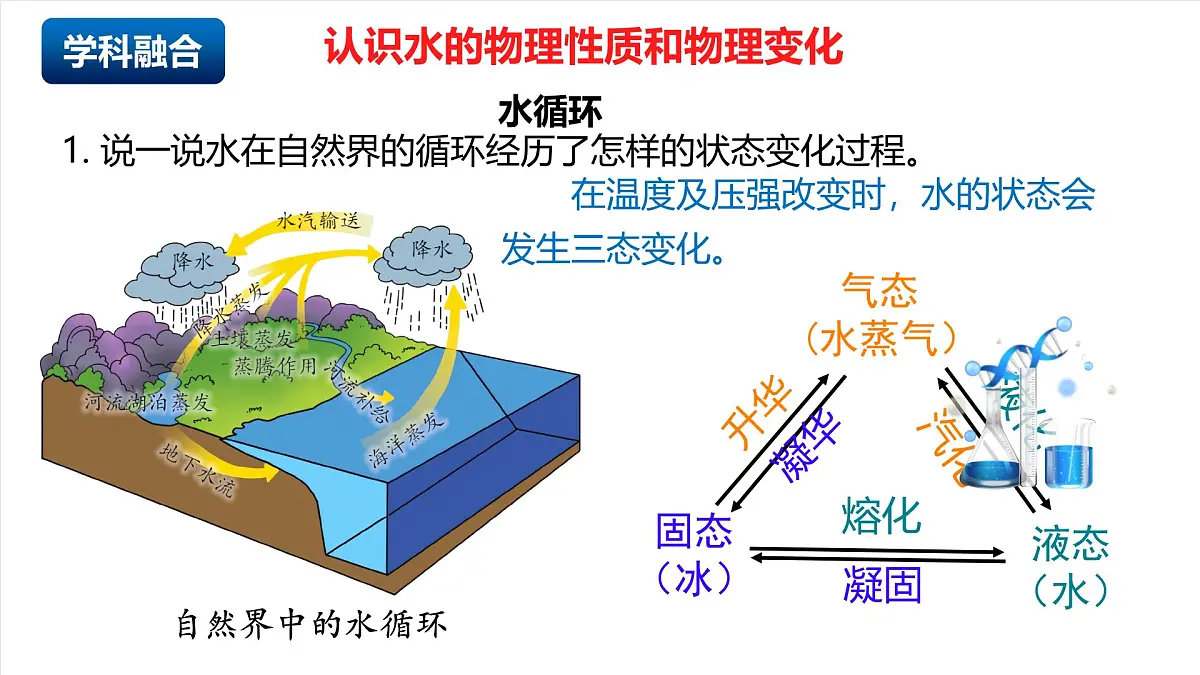北京课改版化学九上3.2《探究水的化学变化》（同步课件）第6页