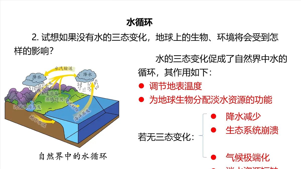 北京课改版化学九上3.2《探究水的化学变化》（同步课件）第7页