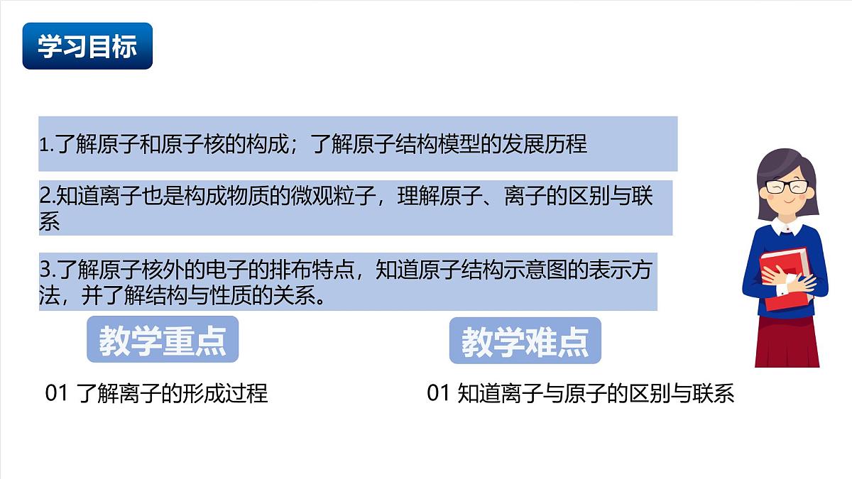 北京课改版化学九上3.4《搭建原子结构模型》（同步课件）第2页