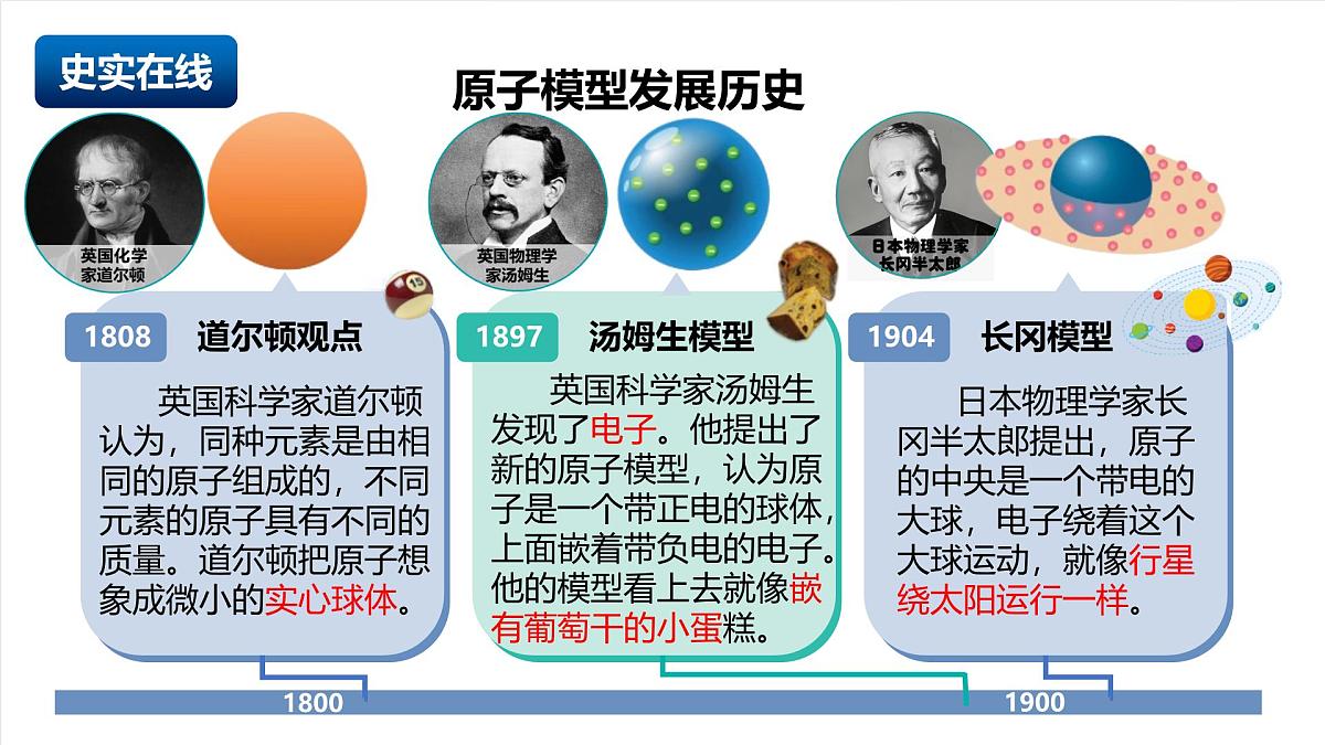 北京课改版化学九上3.4《搭建原子结构模型》（同步课件）第4页