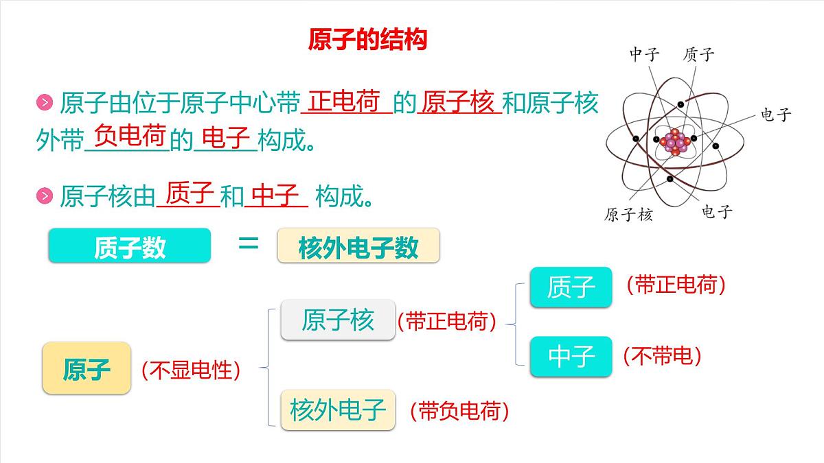 北京课改版化学九上3.4《搭建原子结构模型》（同步课件）第7页