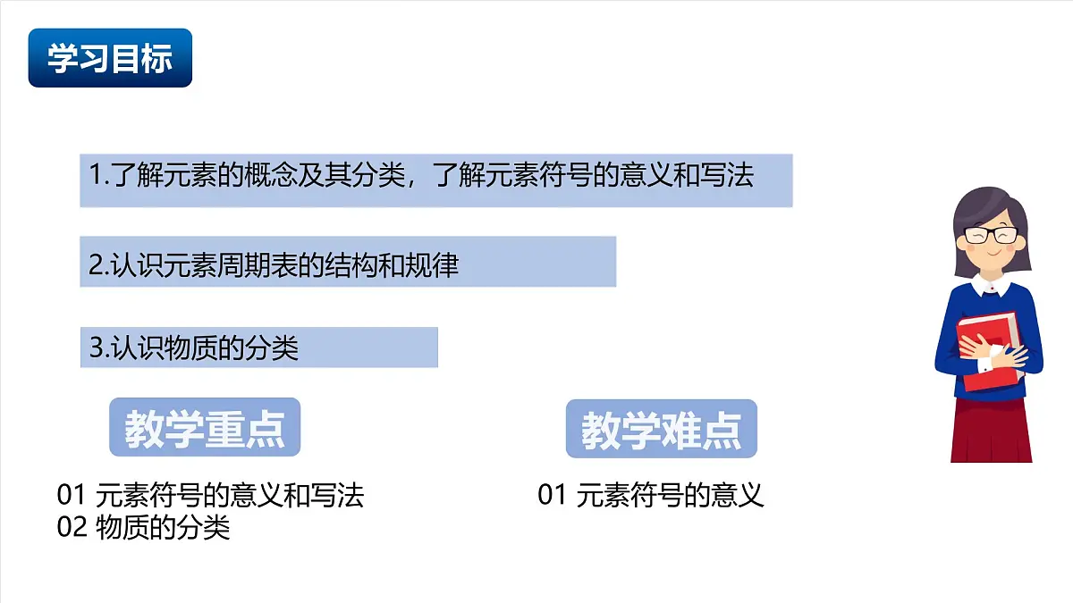 北京课改版化学九上4.1《化学元素》（同步课件）第2页