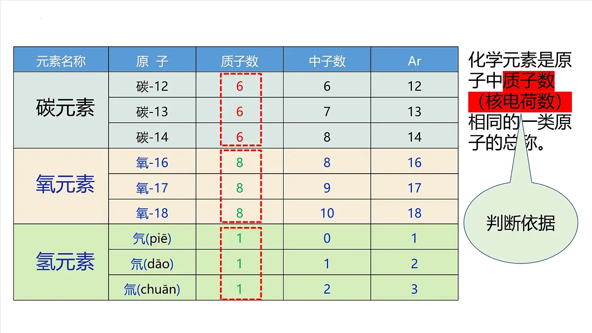 北京课改版化学九上4.1《化学元素》（同步课件）第6页