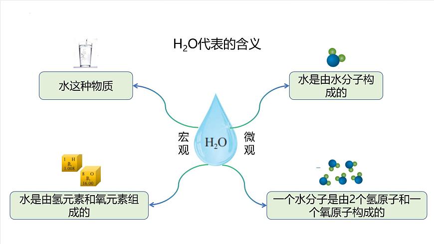 北京课改版化学九上4.2《化学式》（同步课件）第5页