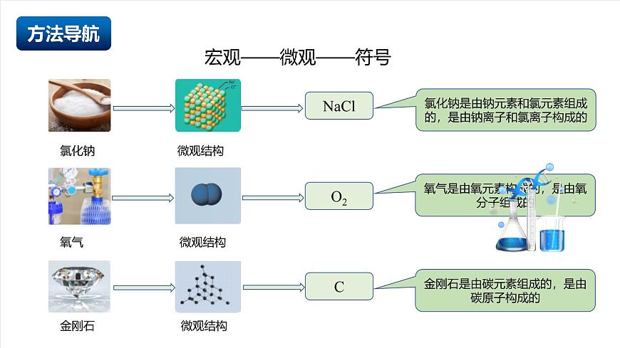 北京课改版化学九上4.2《化学式》（同步课件）第6页