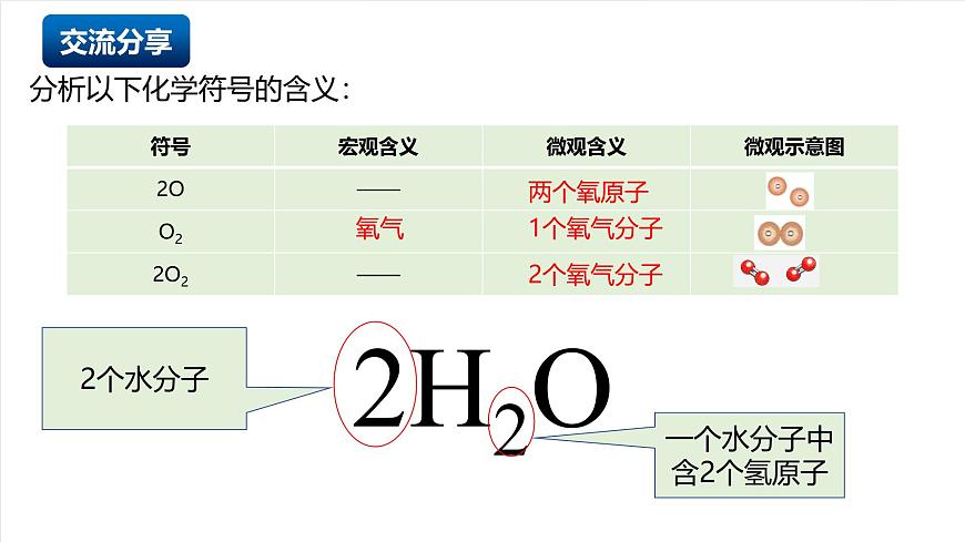 北京课改版化学九上4.2《化学式》（同步课件）第7页