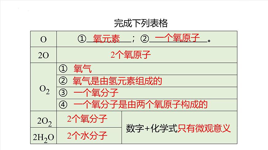 北京课改版化学九上4.2《化学式》（同步课件）第8页